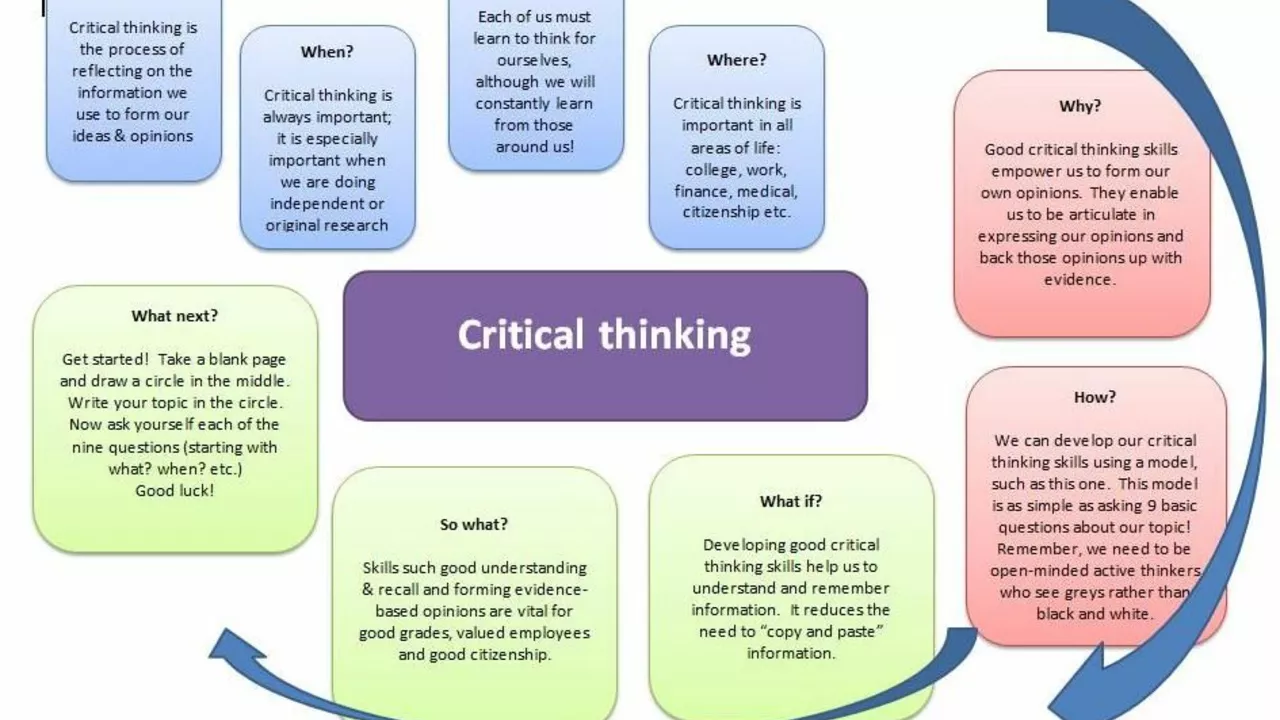 Teaching Critical Thinking - Developing analysis, logic and problem-solving skills